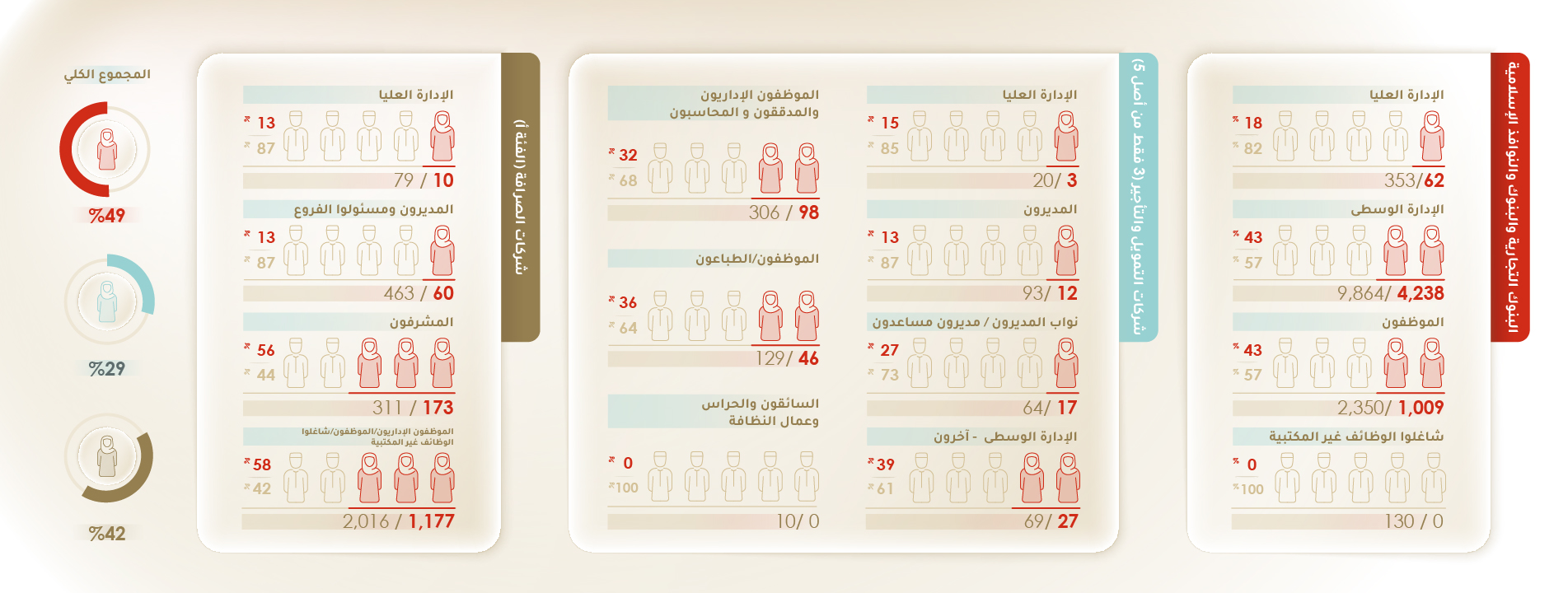 Women Participation Indicator