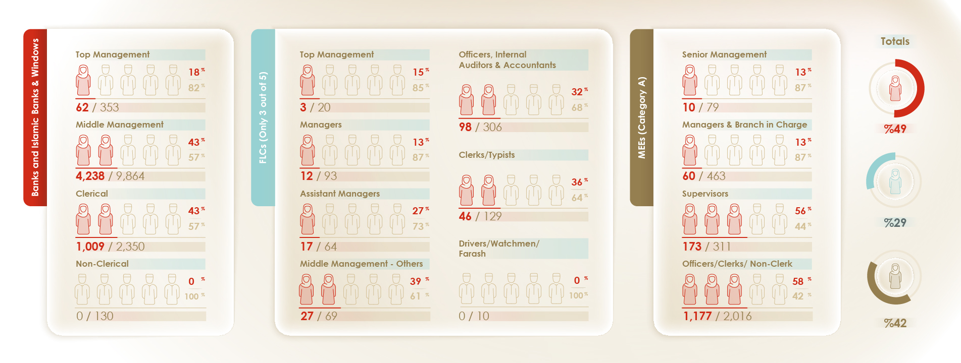 Women Participation Indicator